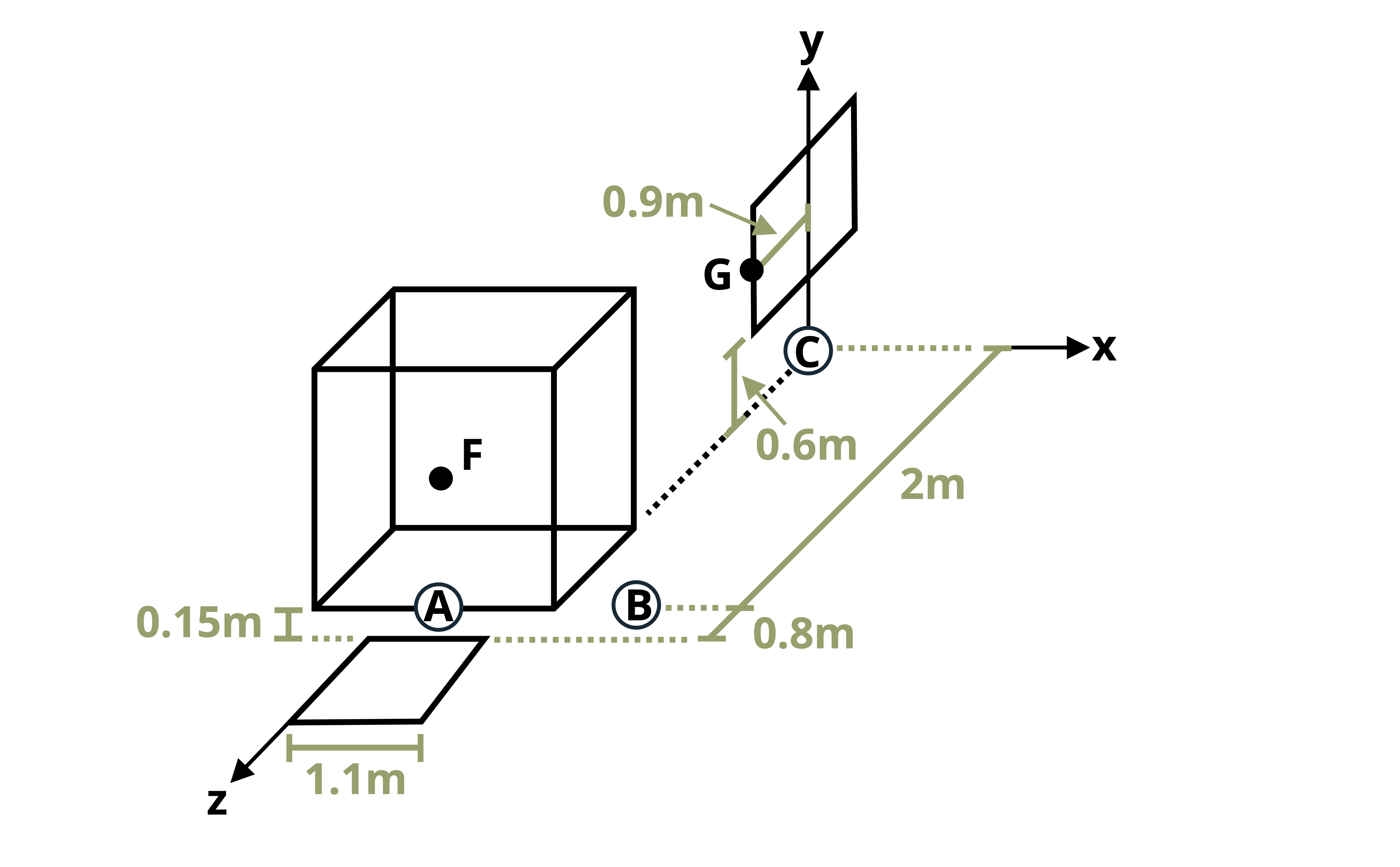 Picture with a three wheeled forklift carrying an imbalanced load. (Figure not clear enough to describe).