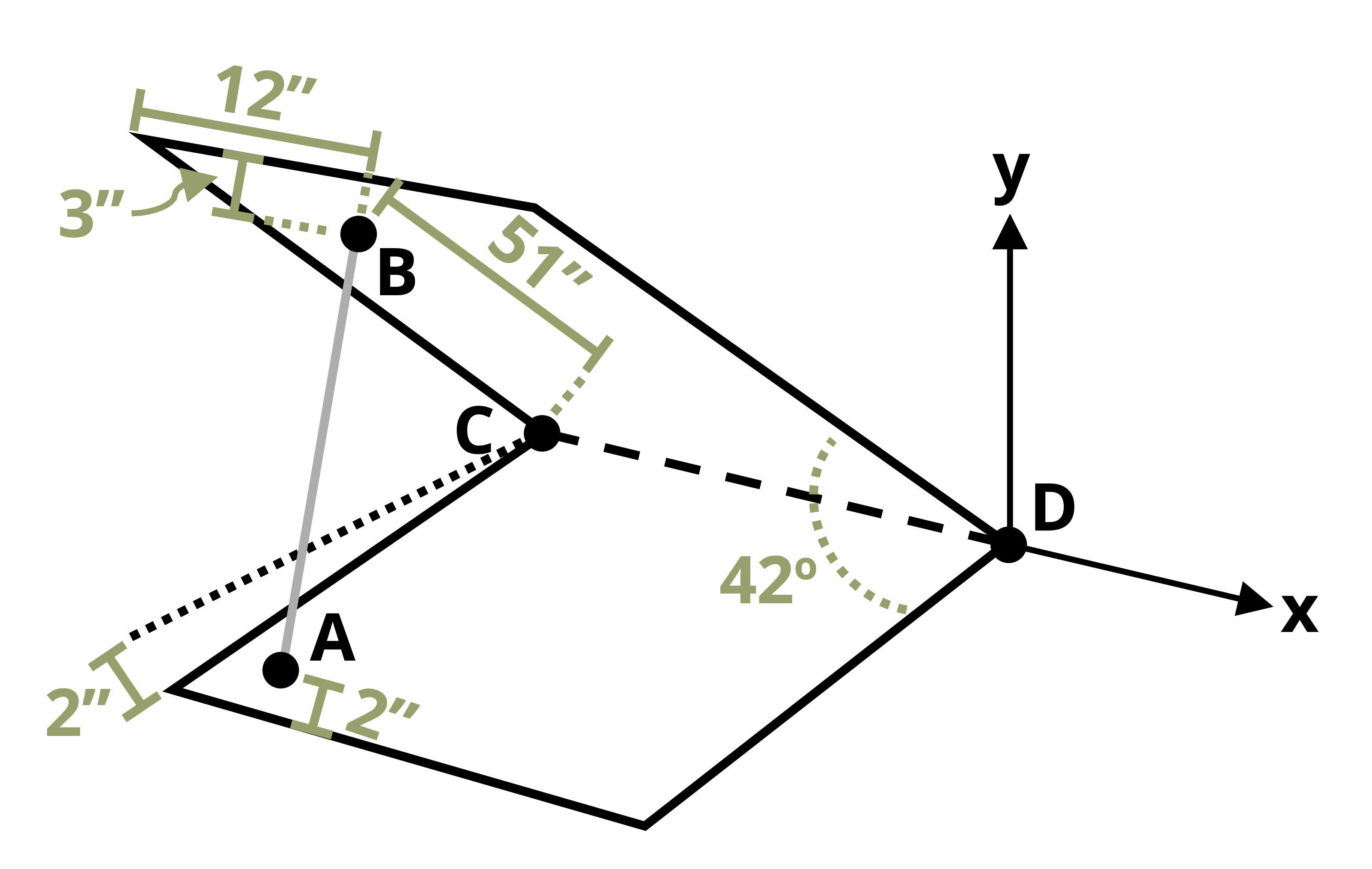 Picture with a car hood propped open. The hood is L long an W wide. The rod to prop the hood up is sectured at point B, 3 in back from the front, 12 in. from the left side, and 51 in from the back. The bottom of the rod is located at point A which is 6 in from the left side and 2 in back. The hood is at a 42 degree angle from the horizontal.