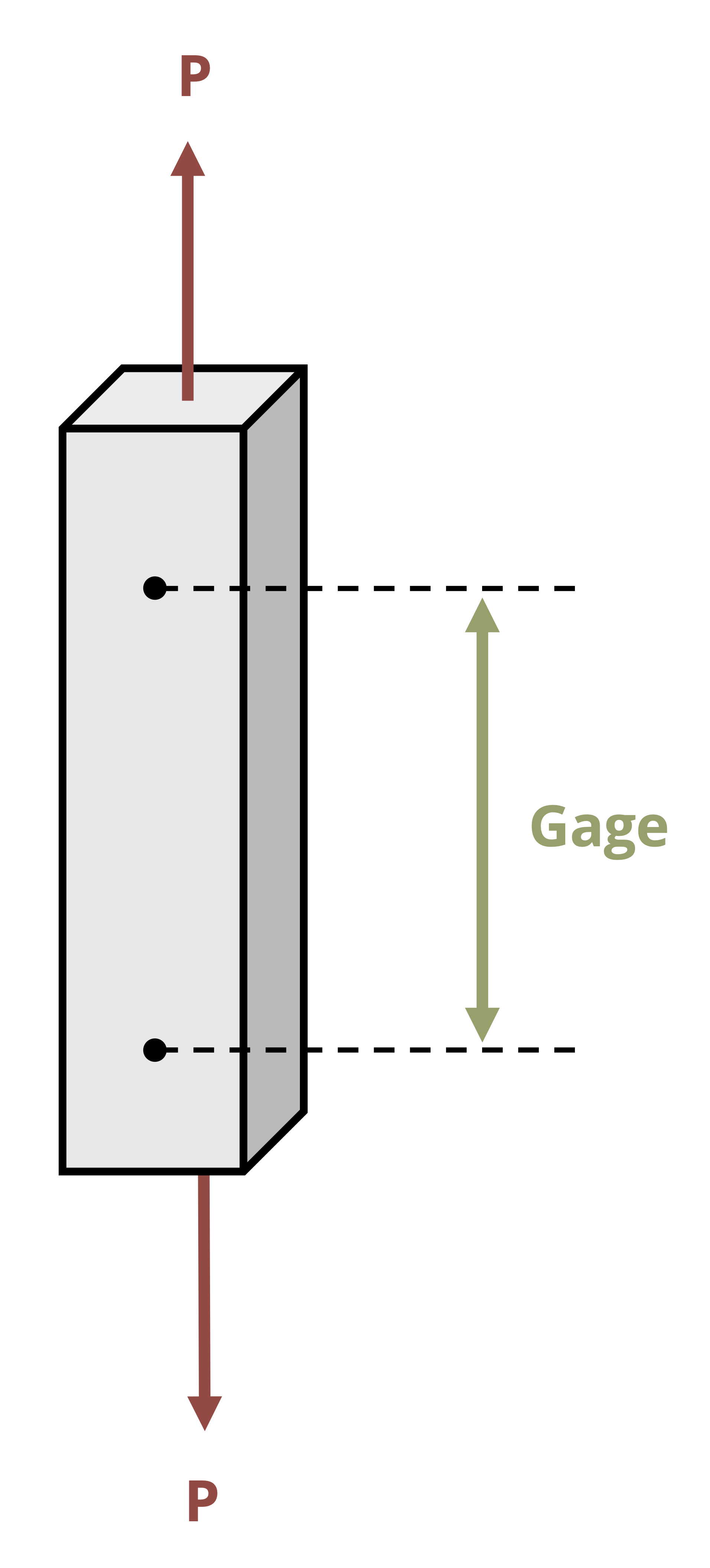 A rectangular prism is subjected to a tension test.