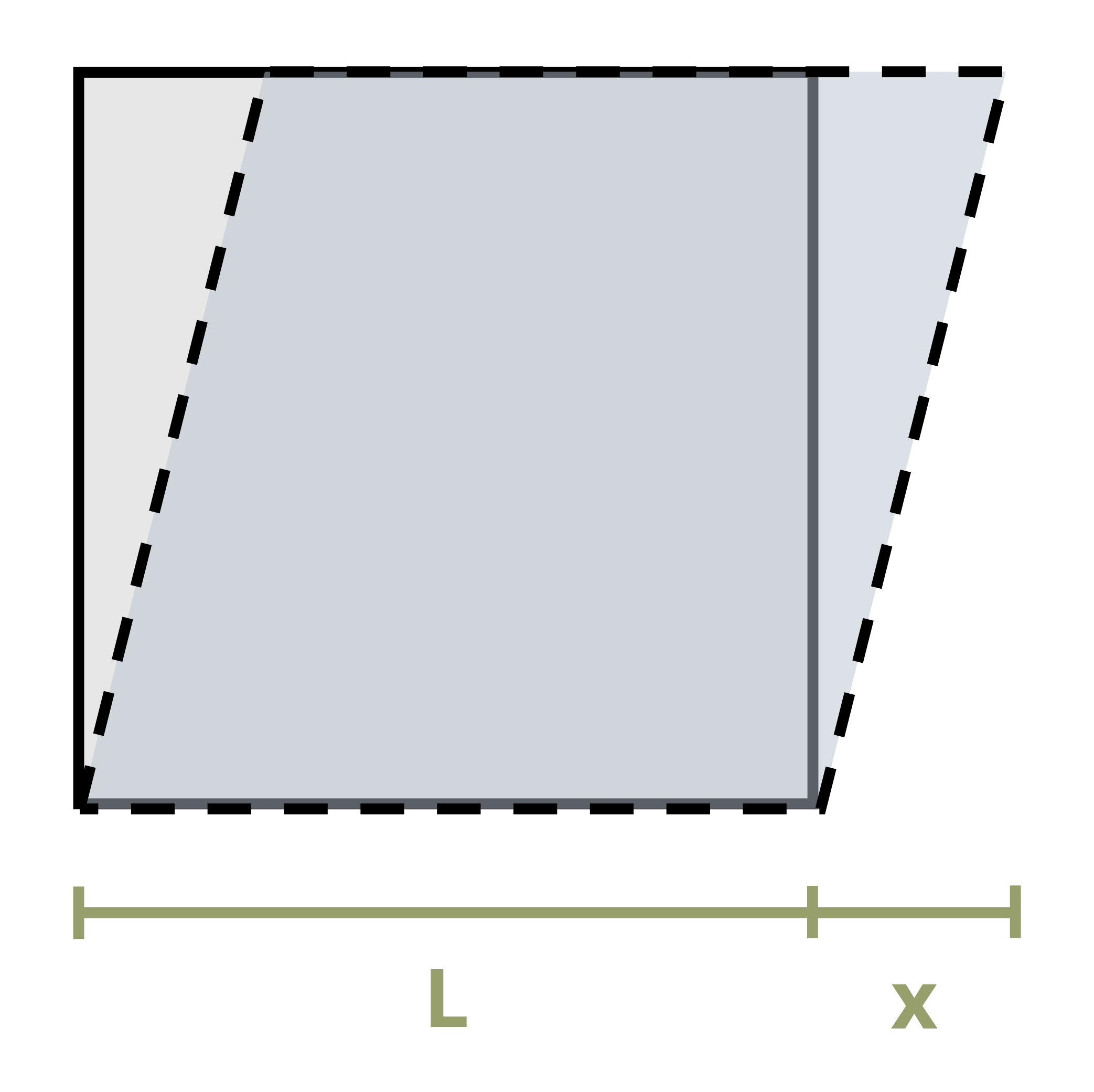 A square plate of length L is deformed a distance of x due to shear.