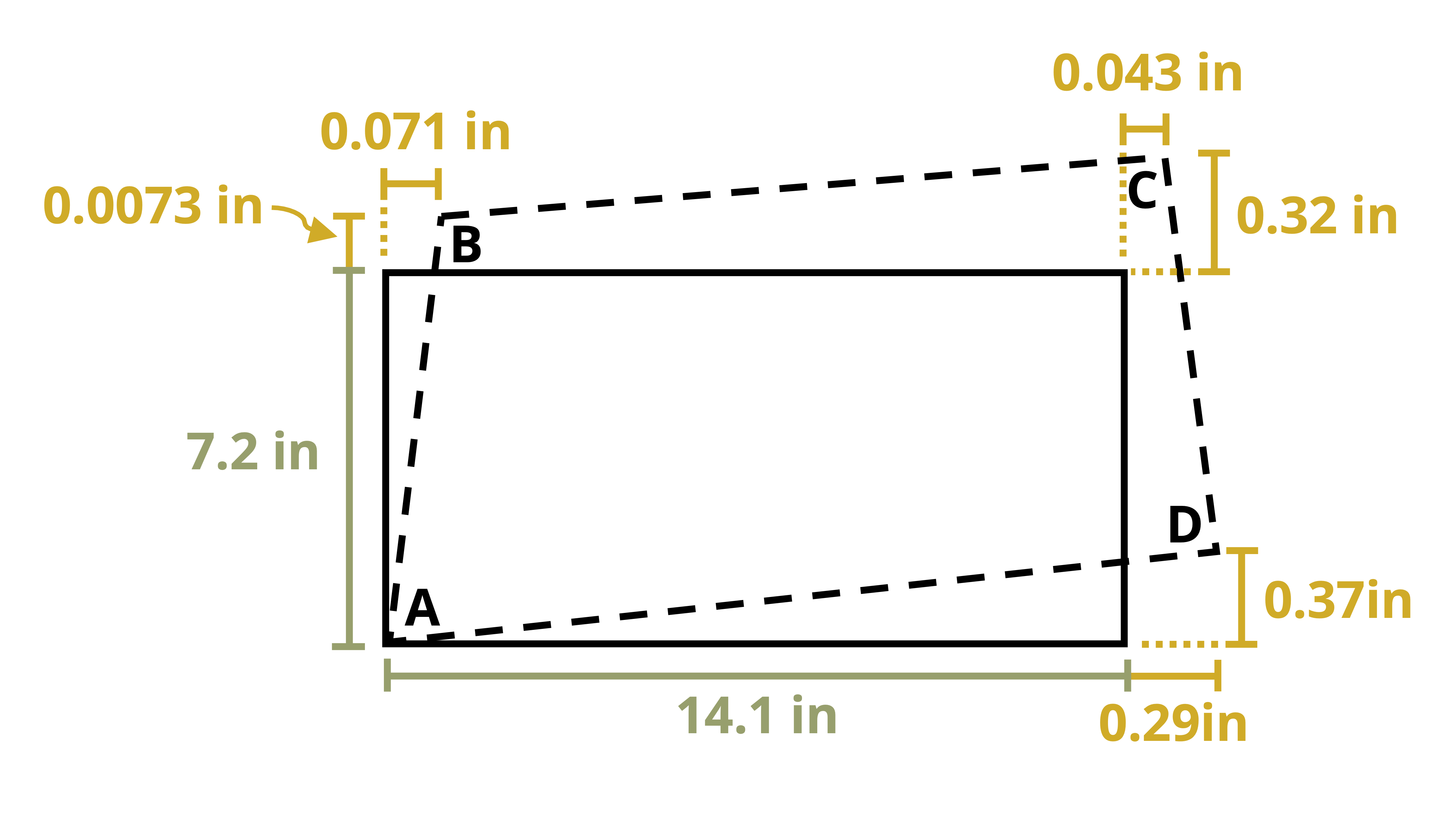 Picture with two plates connected by a neoprene pad. The top plate shifts a distance of x to the right. The thickness of the neoprene pad is t.