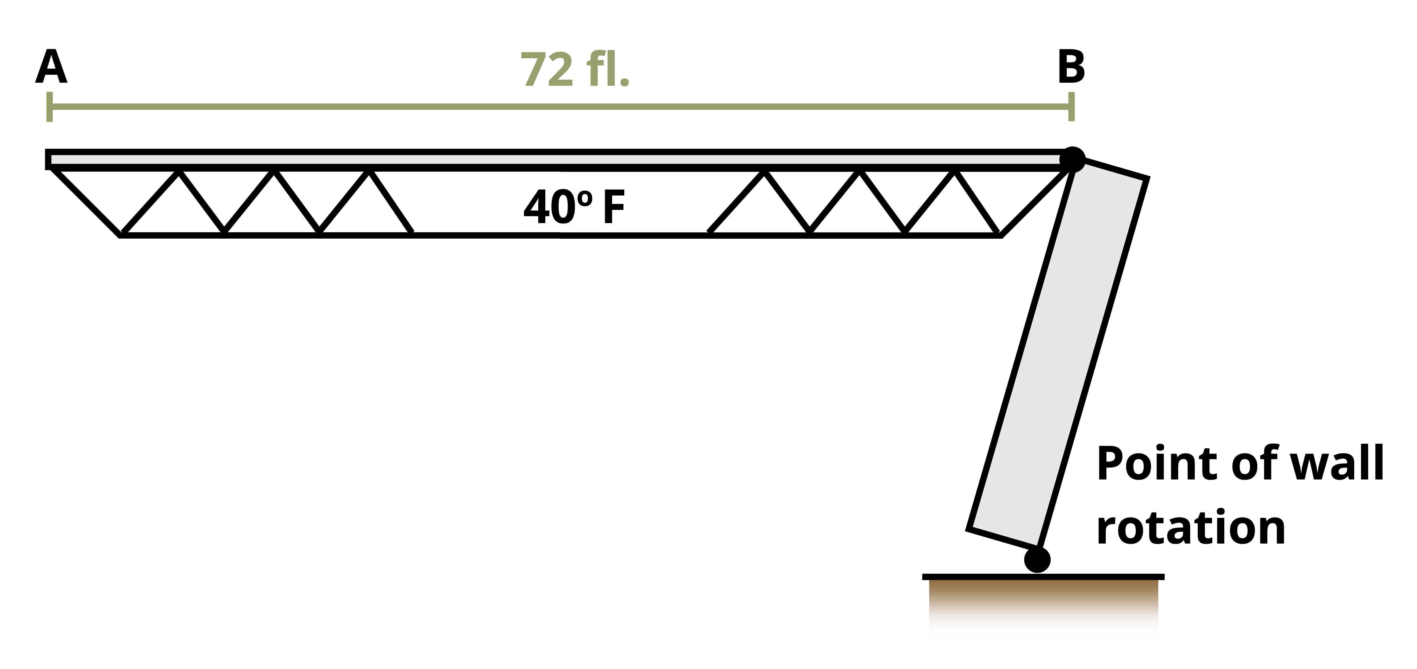 Picture with a gymnasium roof supported by open web steel bar joists. The roof has a length of L.