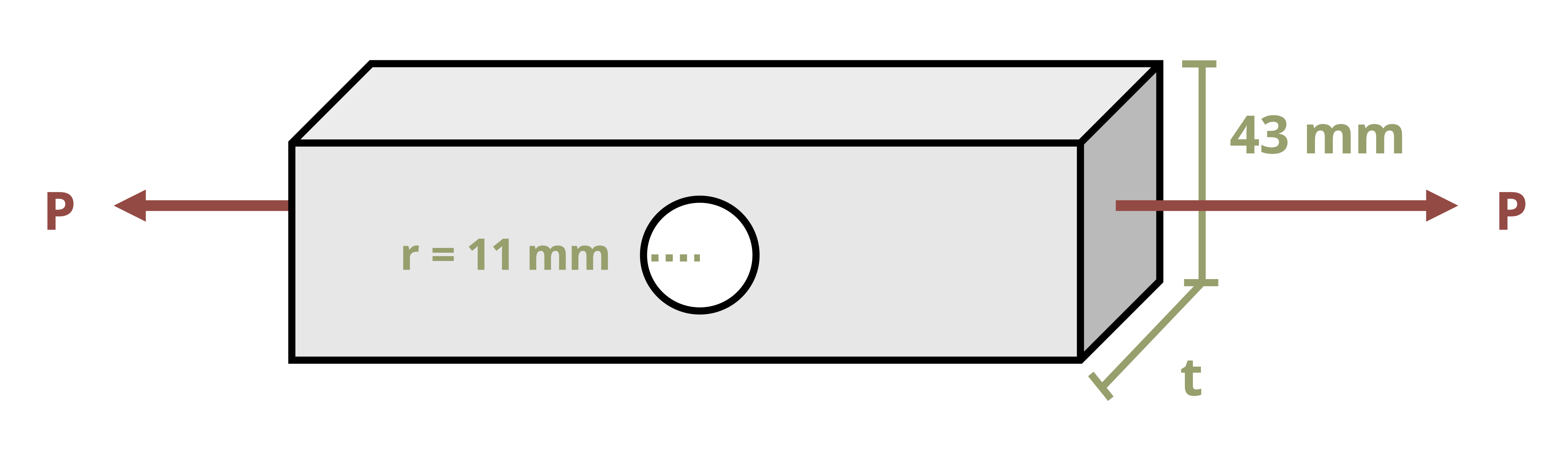 A flat bar of thickness t and height 43 mm has a hole of radius 11 mm. The bar has a tensile load P applied to it.