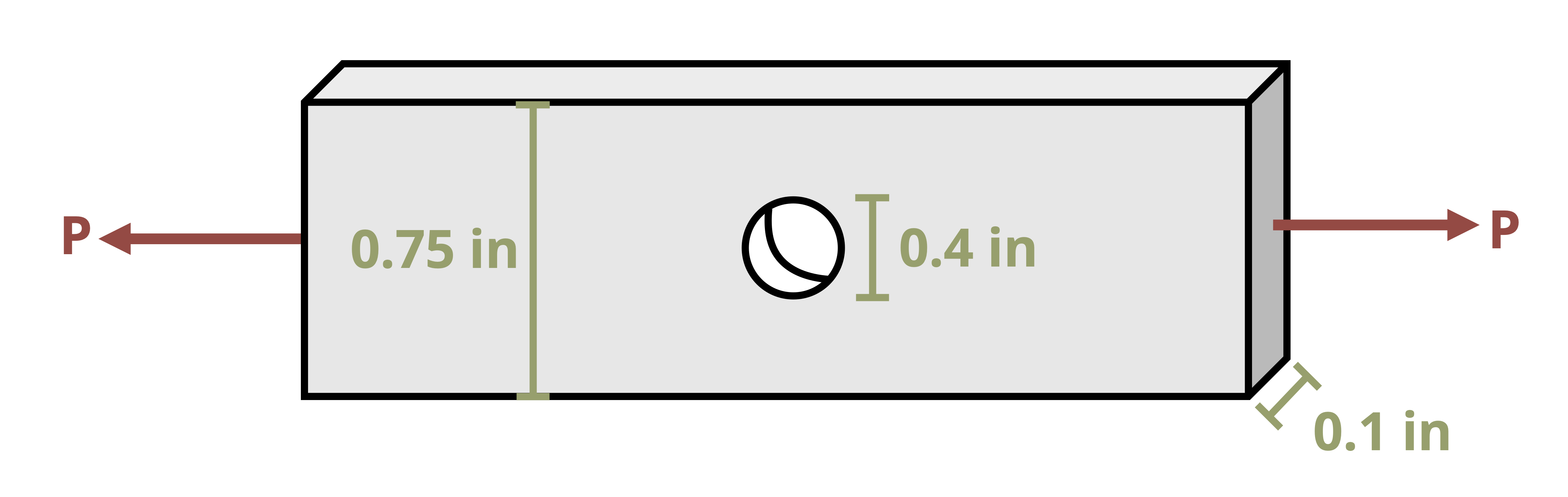 Picture with a flat bar containing a hole being subject to a force. The bar has a thicknes of t, a width of 0.75 in and the hole has a diameter of 0.4 in.
