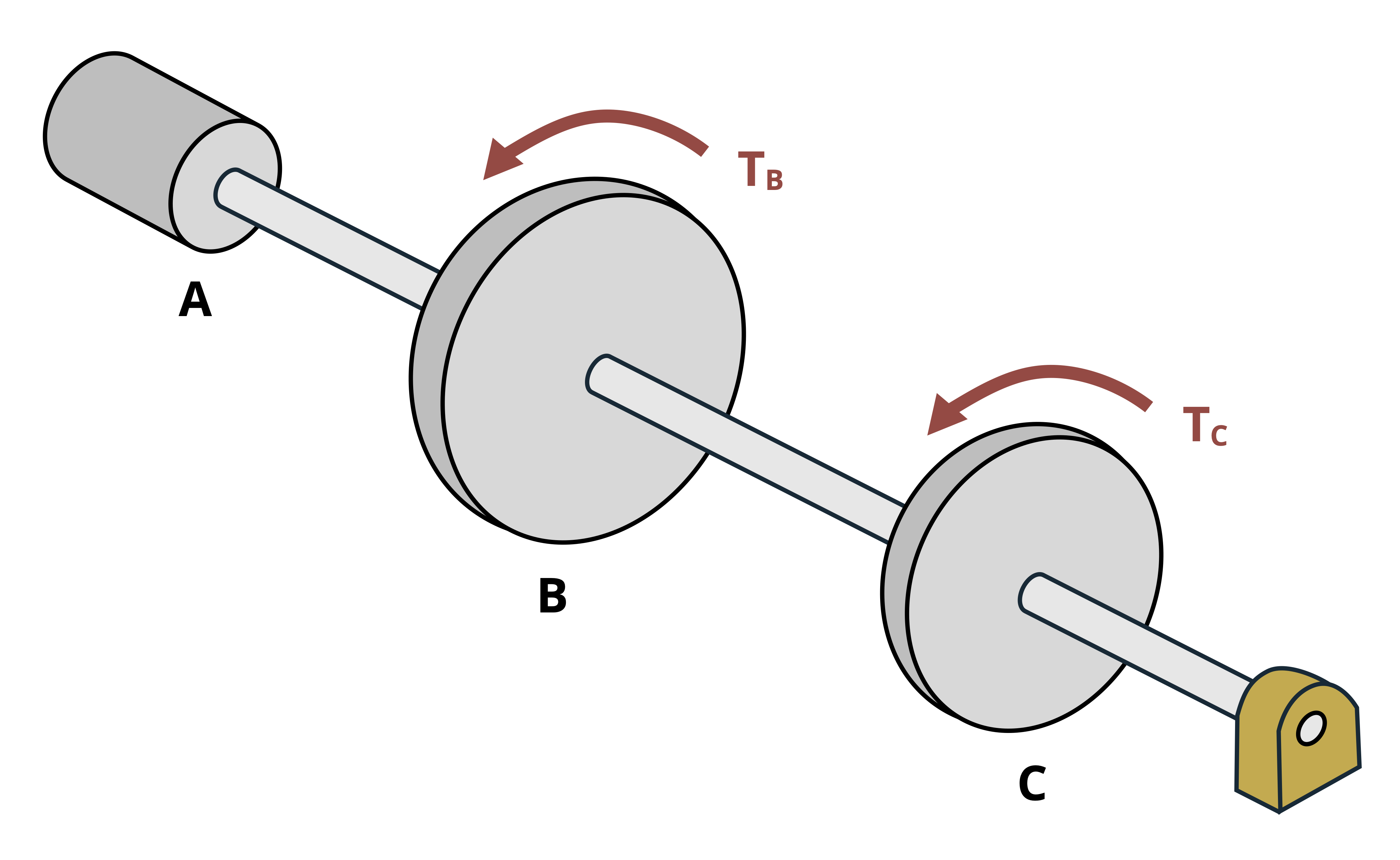 A steel shaft is turned by a motor with a power of P. The shaft has two gears, B and C, with torques of TB and TC respectively.