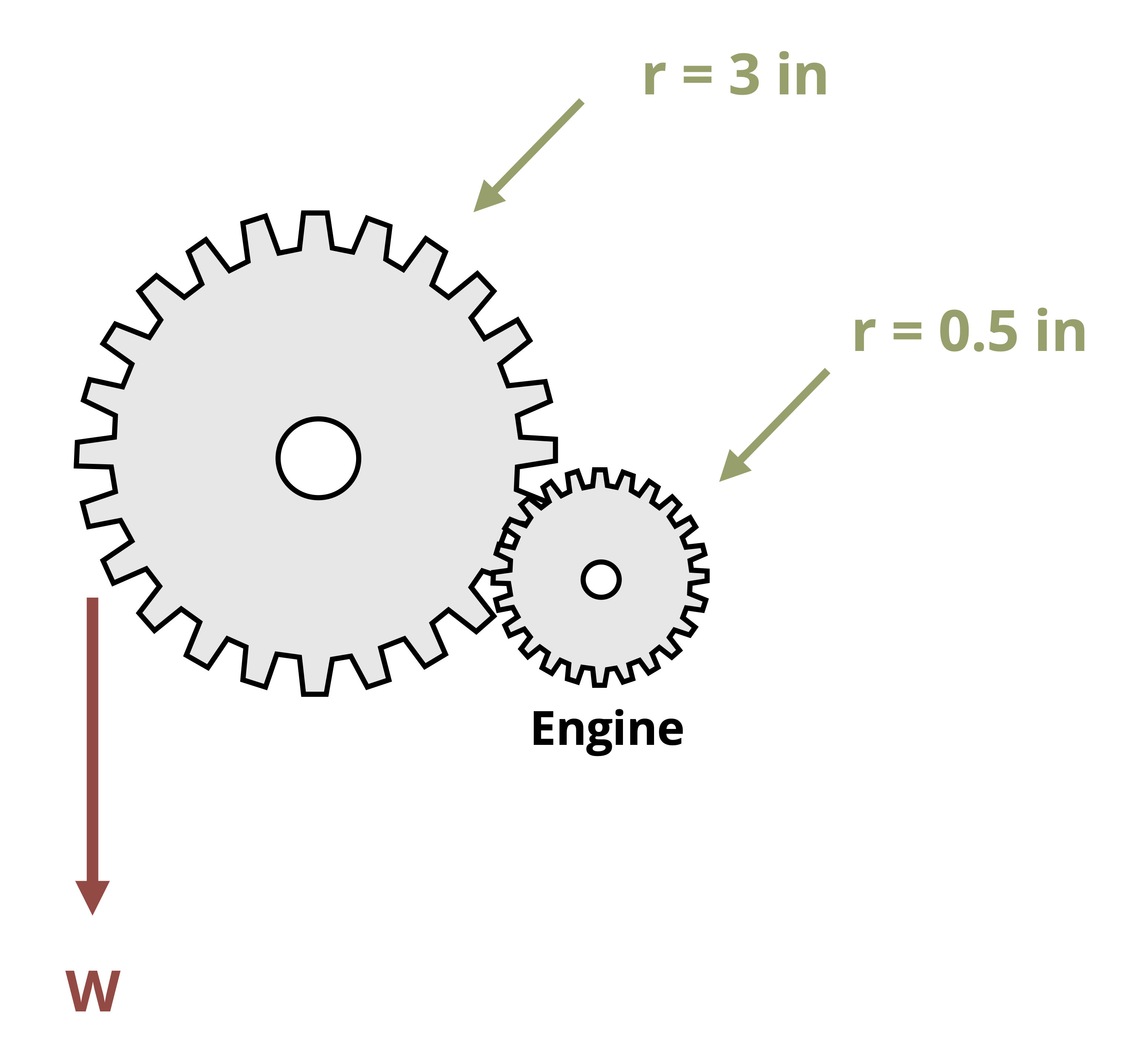 A lawnmower engine with a horsepower of hp has a radius of 0.5 in. This engine is being used to power a homemade winch of radius 3 in supporting a load of w.