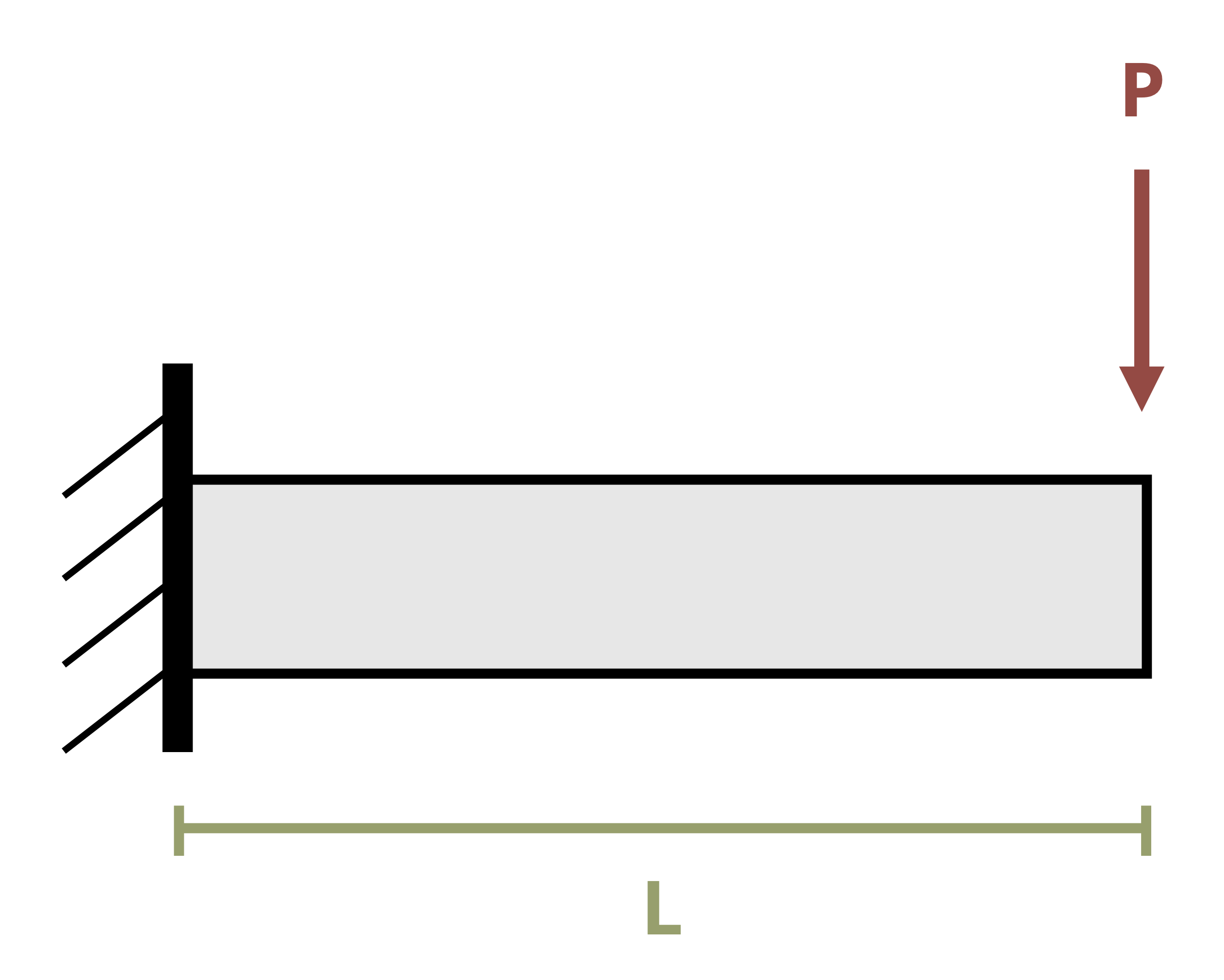 A pipe of length L has a force P applied at the free end.