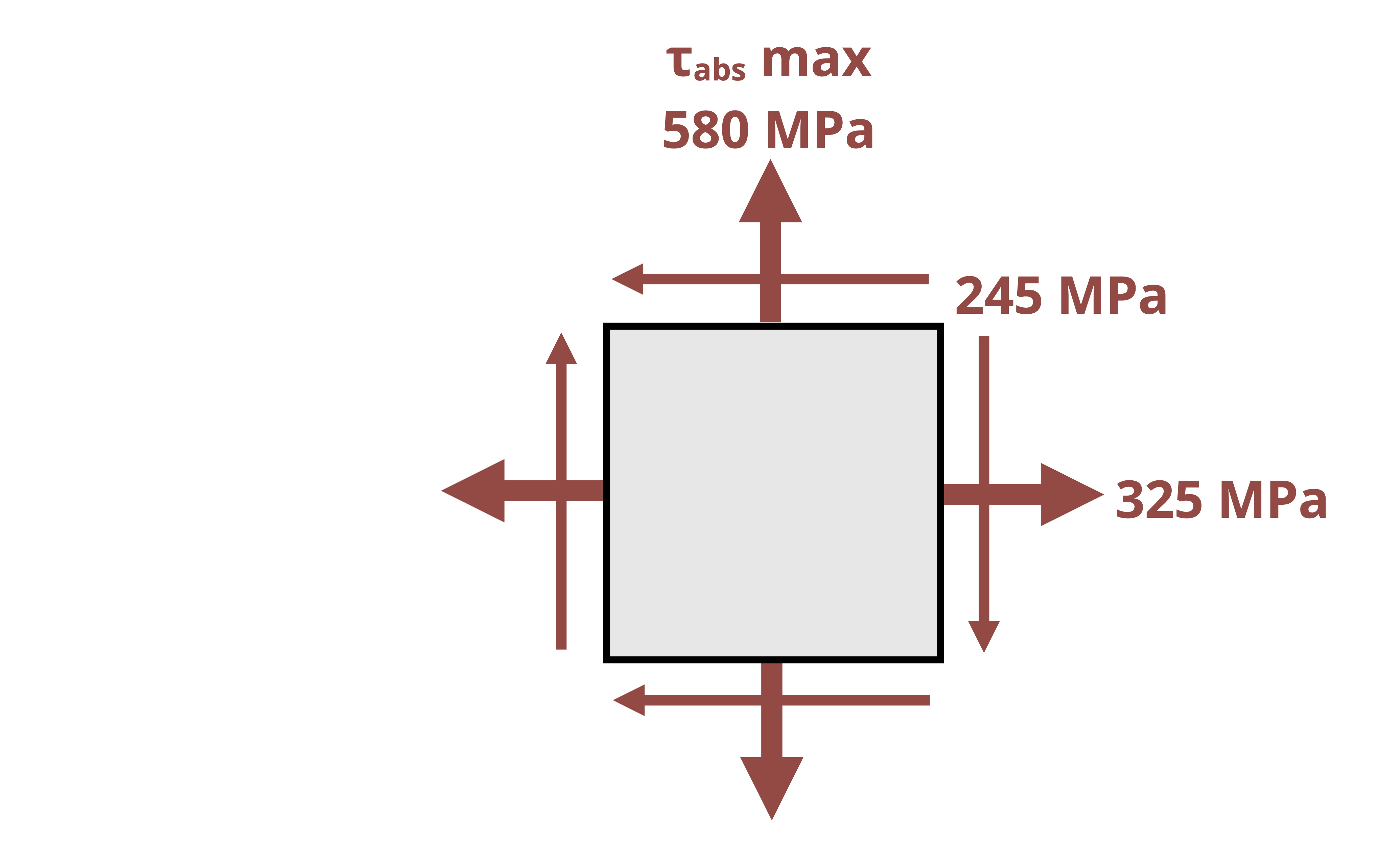Picture with a plane stress state. Sigma_y is applied outwards, and sigma_x is applied towards the top left and bottom right corners.